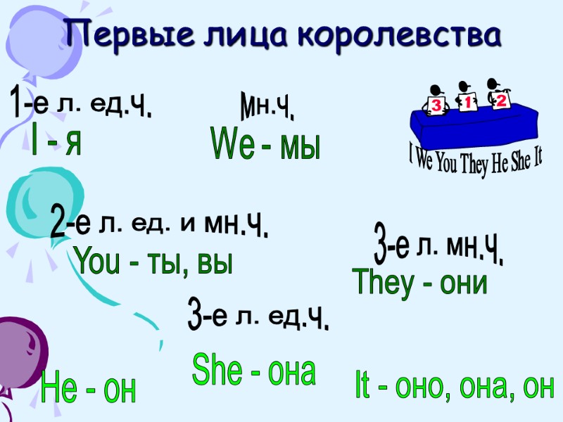 I We You They He She It Первые лица королевства I - я We